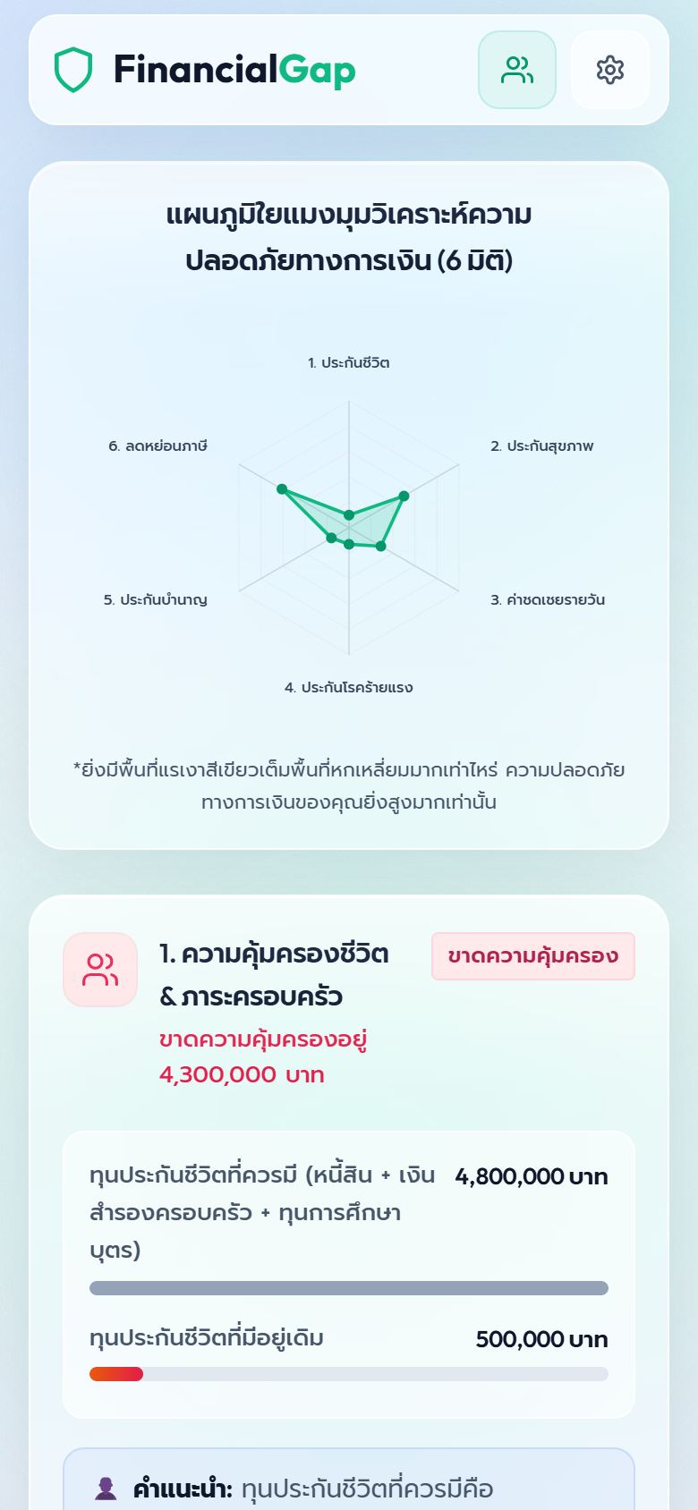 กราฟใยแมงมุม